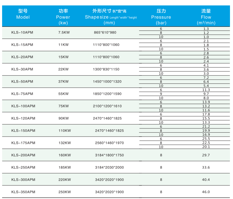 真空泵參數(shù)解釋?zhuān)嚎炊夹g(shù)參數(shù)表